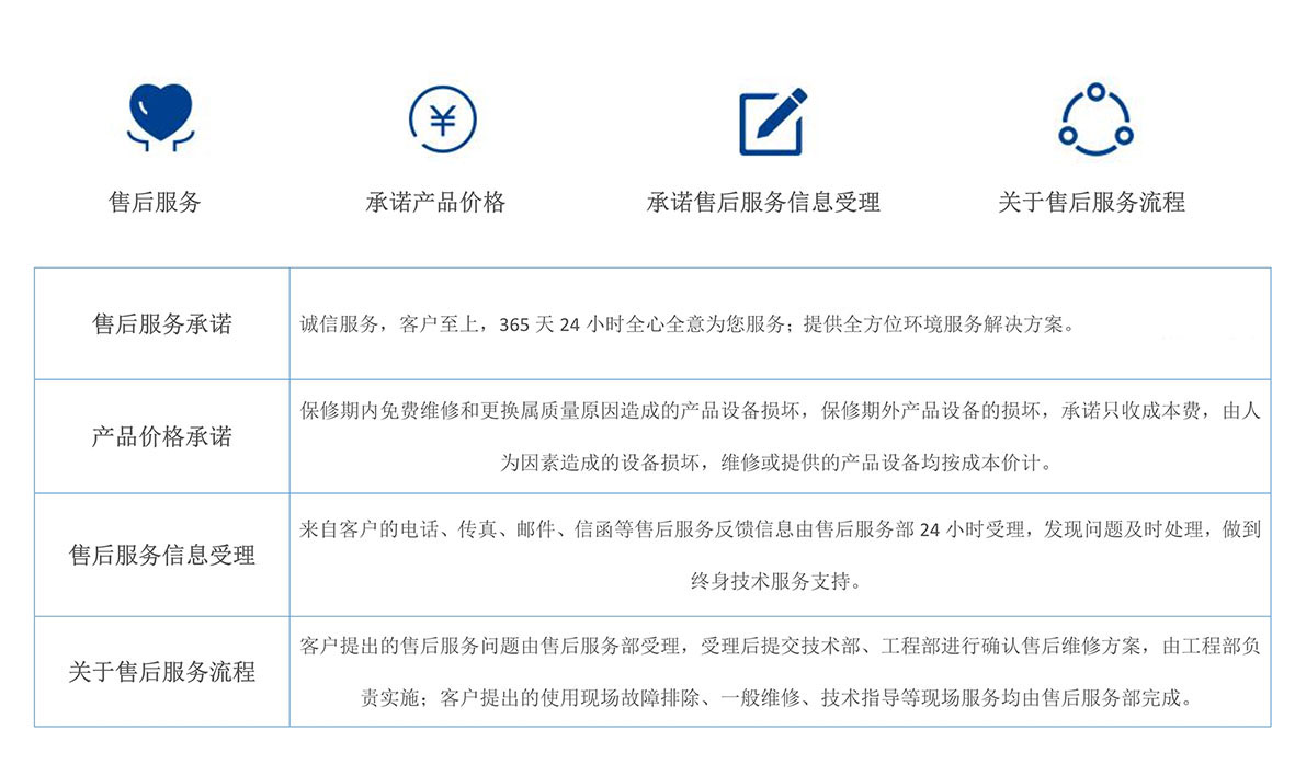 1578730933154782.jpg 011116162573_0售后服務(wù)_1.jpg